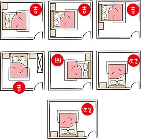 床頭位置 風水